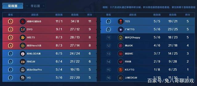 案例对比 案例对比